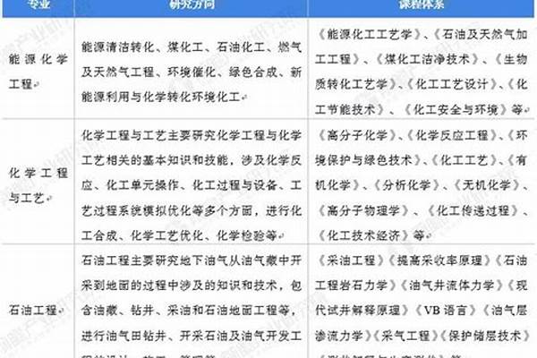 2022全国开设工艺美术专业院校有哪些