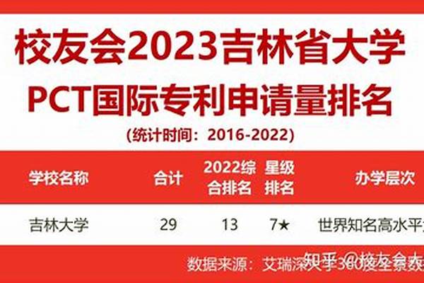 2022年吉林省大学排行榜