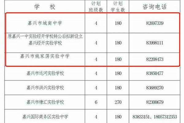 2022年嘉兴市大学有哪些