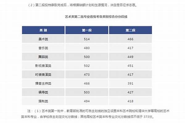 2022浙江高考本科录取率(高考录取率包括大专吗)