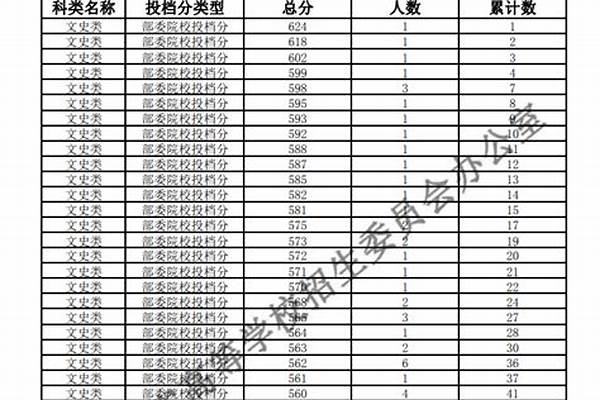 2022青海高考一分一段表