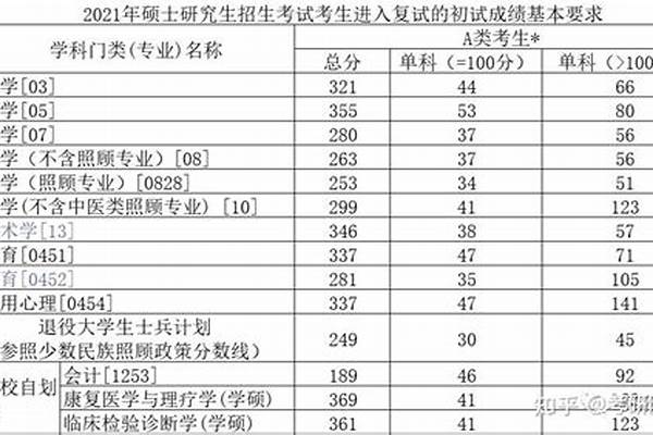 2023佳木斯大学在各省的录取分数线(2022佳木斯大学在各省的录取分数线)