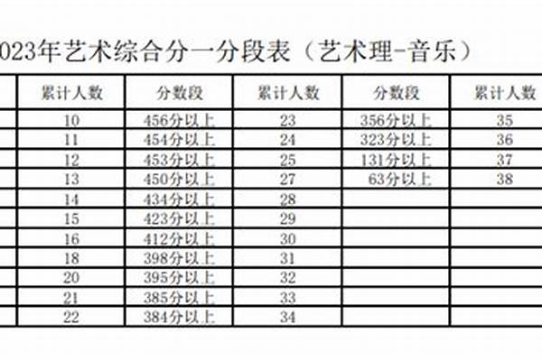 2023宁夏艺术类统考报名具体时间安排(2023宁夏艺术类统考怎样报名)