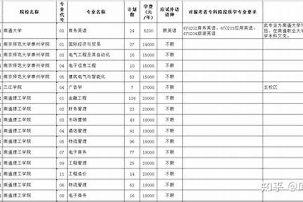 2023平行志愿录取规则(2023高考志愿填报技巧是什么)