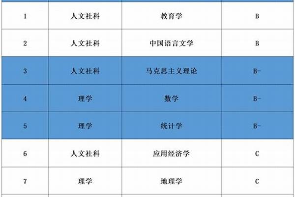 江苏师范大学2023各专业考研分数线是多少(江苏师范大学2022各专业考研分数线是多少)