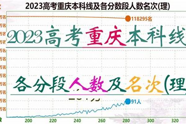 2023重庆高考加分政策及项目