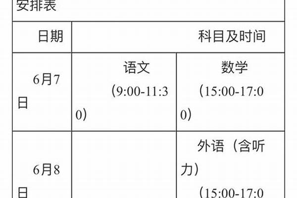 2023重庆高考加分政策及项目有哪些(高考为什么有加分政策)