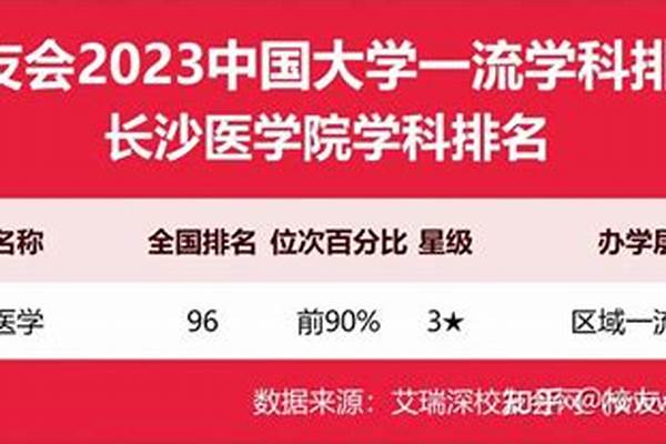 2023长沙医学院全国排名多少位