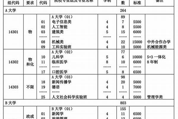 2024上海高考时间是几月几号（ 2024年上海高考日期）