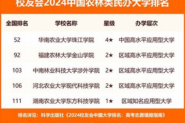 2024中国最牛大学排行榜TOP100#2024中国什么大学实力最强