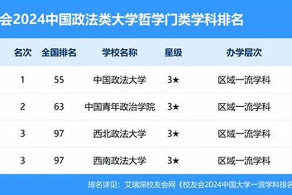 中国政法大学各专业录取分数线#中国政法大学全国各省录取分数线是多少