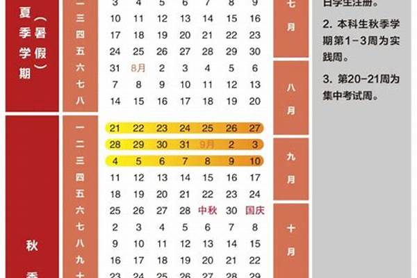 2024北京理工大学考研复试线出炉