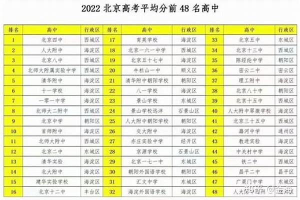 2024北京高考成绩几点查分（ 北京高考成绩几点查询开始）