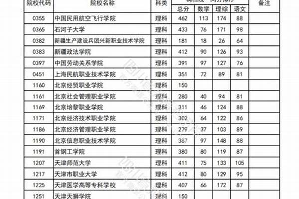 2024四川所有专科大学名单汇总（ 2021四川专科院校）