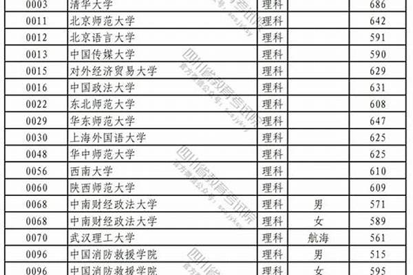 2024四川高考录取时间安排表（ 2024年四川高考时间）