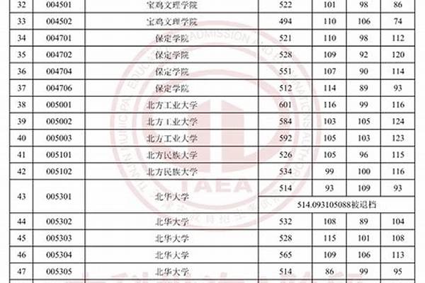 2024天津高考本科录取通知书发放时间