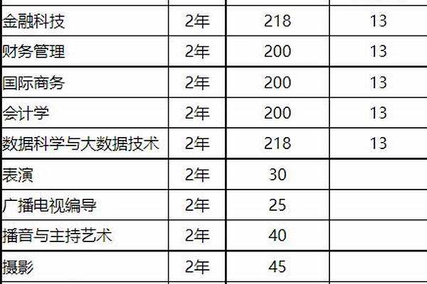 2024上海高校专项计划院校有哪些(上海高校专项计划的优点)