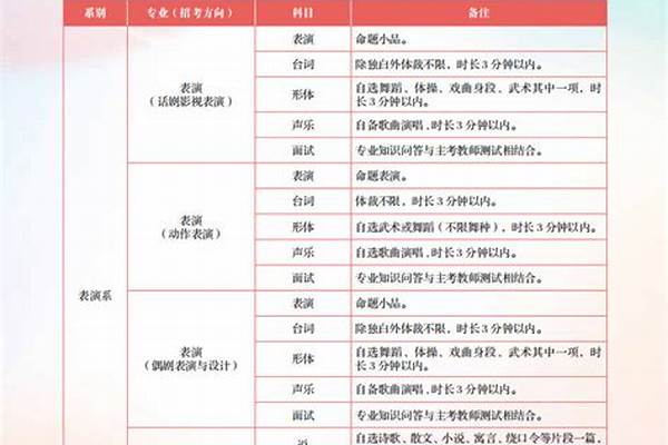 2024中央戏剧学院寒假几号开始放假(历年中央戏剧学院寒假放假时间)