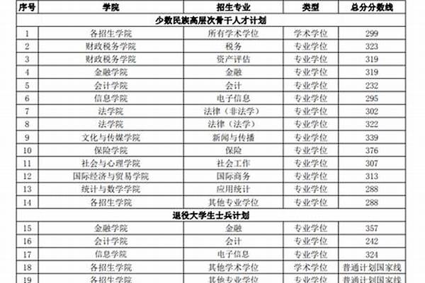 2024年中央财经大学寒假放假时间及开学时间