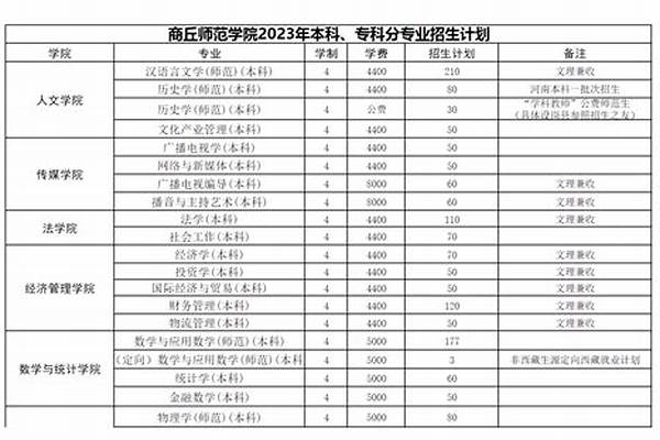 2024年南阳师范学院寒假放假时间及开学时间