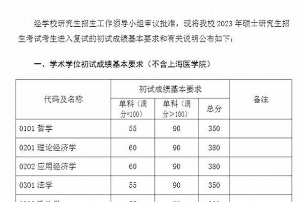 2024年复旦大学寒假放假时间及开学时间