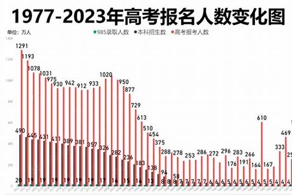 2024年江苏985大学名单(2024年江苏211大学名单)