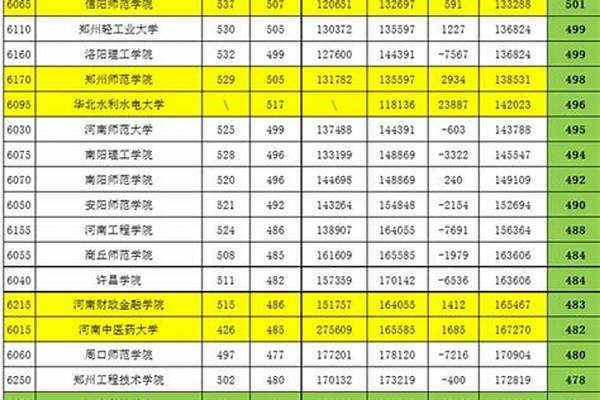 2024年河南二本大学排名（ 2021年河南二本大学）