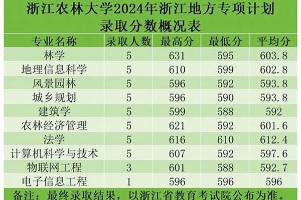 2024年浙江农林大学暨阳学院艺术类专业有哪些