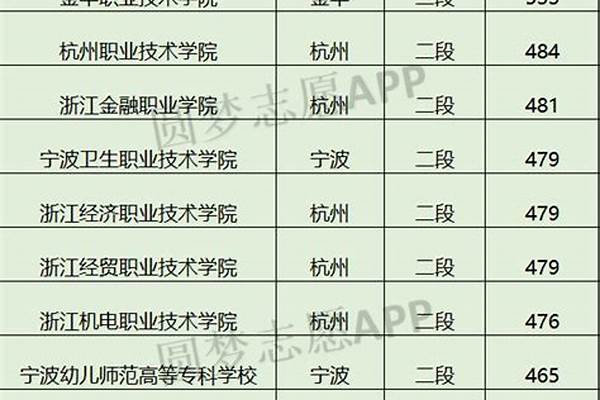 2024年浙江最好的二本大学排名（ 浙江省最好二本大学）