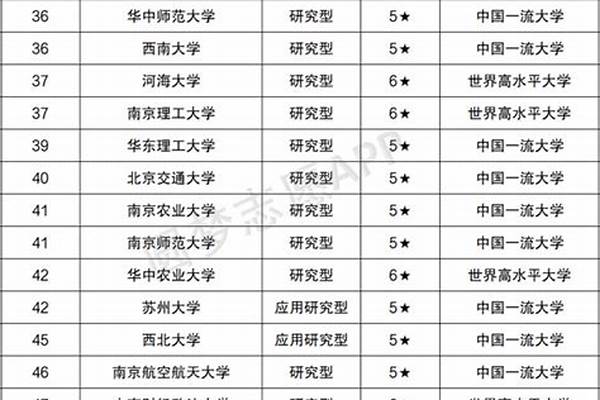 2024年纯211大学排名(2024值得报考的211大学有哪些)