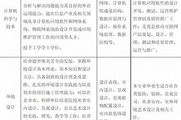 2024年苏州城市学院艺术类专业有哪些