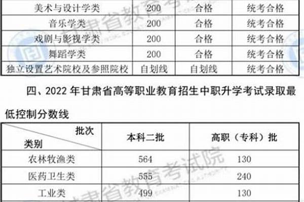2024年辽宁高考成绩几月几号公布（ 2024年辽宁高考成绩几月几号公布的）