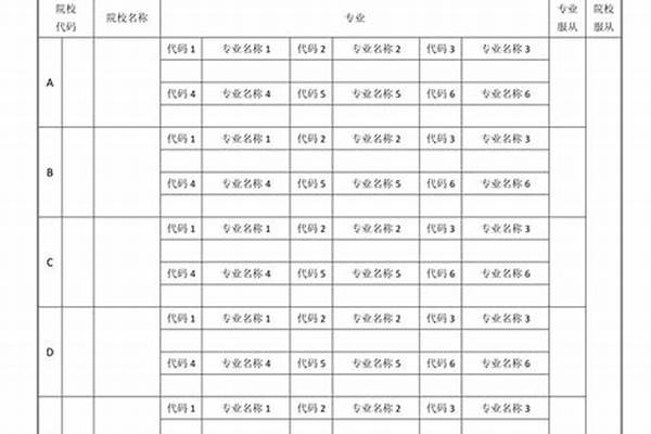 2024年高考填报志愿时间