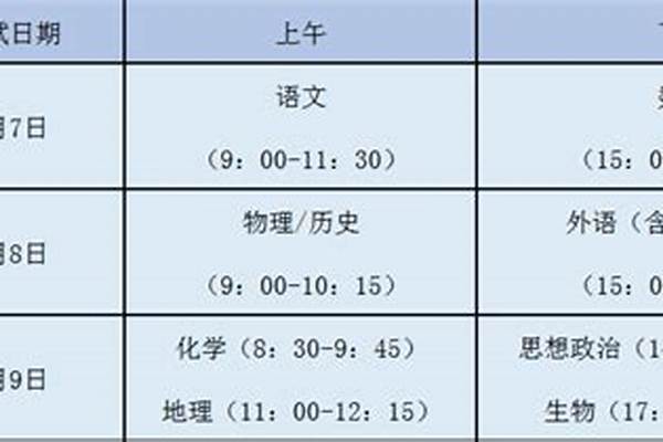 2024年高考顺序及科目时间安排（ 2024年高考考哪几门科目）