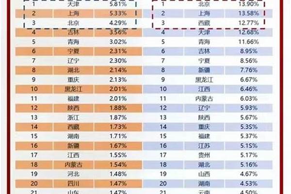 2024广东985和211大学名单及全国排名多少位