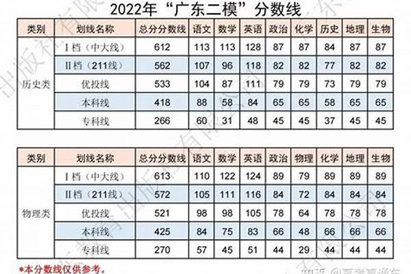 2024广东二本较好的大学排名（ 2021广东二本大学推荐）