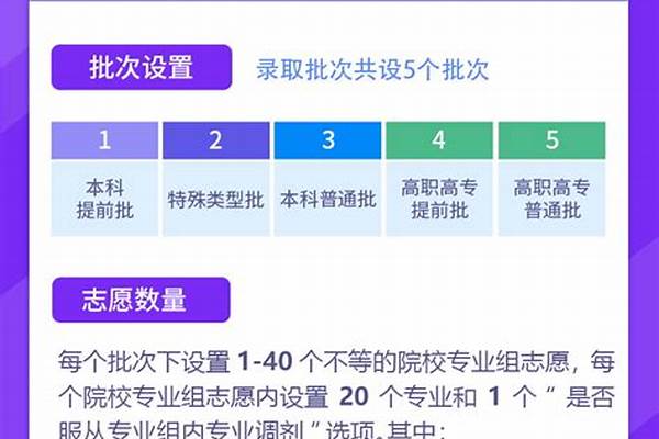 2024广西新高考多少分可以上浙江万里学院