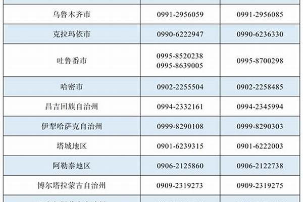 2024有关省市新疆高中班毕业生录取第二次征集志愿填报安排#2024新疆征集志愿应当怎样报考比较好