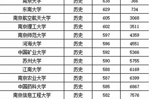 2024江苏本科录取结果查询入口【手机端】#2024江苏高考录取有哪些阶段