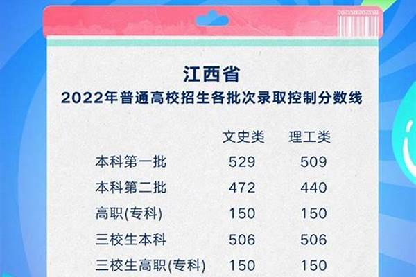 2024江西高考成绩查询时间及入口（ 2021江西省高考成绩查询具体时间）