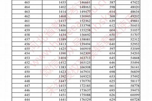 2024河北高考多少分可以上云南新兴职业学院#河北高考多少分能上云南新兴职业学院