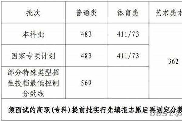 2024海南高考多少分可以进长沙航空职业技术学院