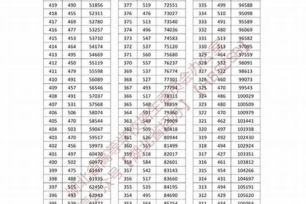 2024湖北高考多少分可以上厦门安防科技职业学院#湖北高考多少分能上厦门安防科技职业学院