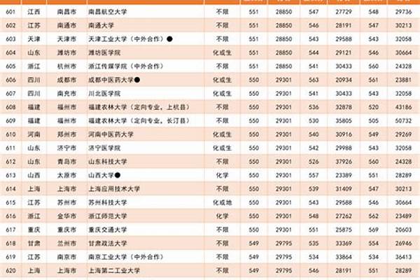 2024福建高考物理类504分能上哪些大学