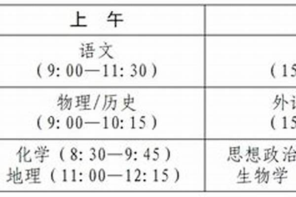 2024贵州新高考多少分可以上太原师范学院