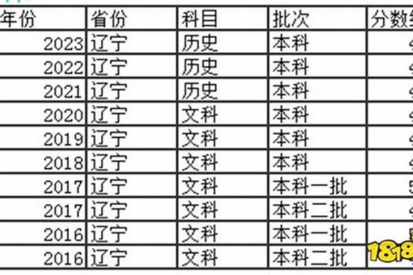 2024辽宁高考多少分能上广东文理职业学院#辽宁高考多少分能上广东文理职业学院