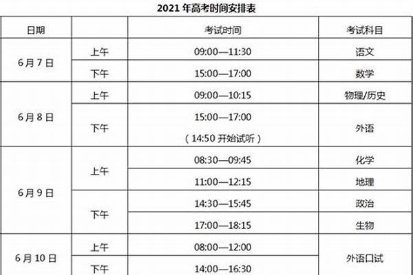 2024重庆高考时间具体是哪天（ 2022重庆高考时间）