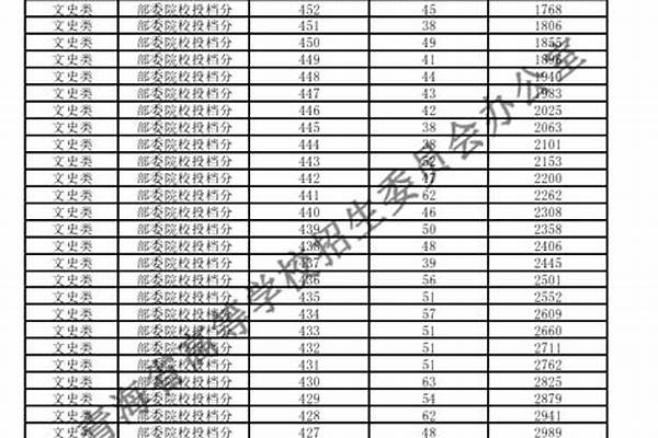 2024青海高考一分一段表最新整理#2024青海高考一分一段表怎么换算位次