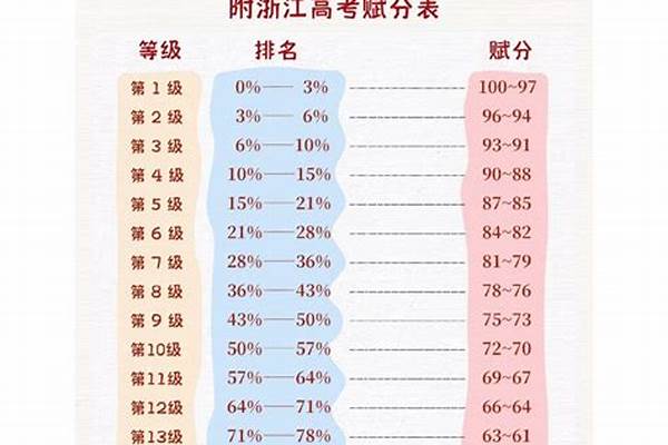 2024高考900分是怎么回事