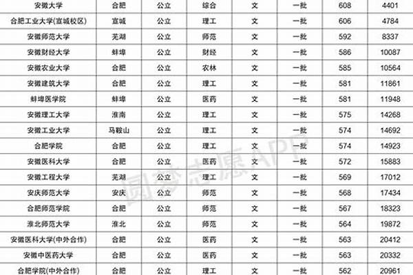 2024单招学校及分数线 2024高考分数线一本,二本是多少